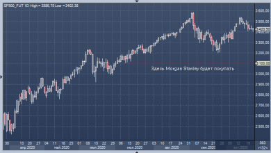 Photo of Morgan Stanley: обвал рынка акций накануне выборов станет отличной возможностью для покупки |
