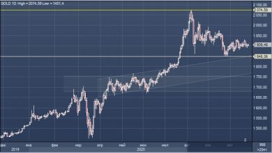 Photo of Ведущий золотодобытчик РФ утверждает, что цена золота не учитывает риск задержки появления вакцины против Covid-19 |