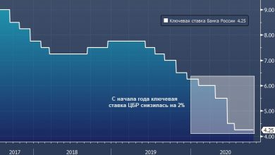 Photo of Мнения экспертов о дальнейшей судьбе ключевой ставки ЦБР разделились |