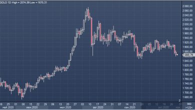 Photo of Золото подешевело до минимума за месяц, проигрывая доллару лидерство в сегменте защитных активов |