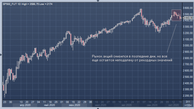 Photo of Goldman Sachs: рынок зря надеется на новые стимулы |