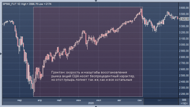 Photo of Пузырь на рынке акций лопнет в ближайшие недели или месяцы, прогнозирует легендарный инвестор |