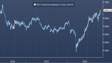 Photo of Медь впервые с июня 2018 года подорожала выше $7000 |