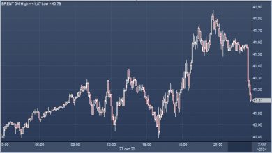 Photo of Нефть дорожает из-за ослабления доллара и перебоев в поставках |