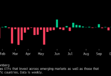 Photo of Приток капитала в биржевые фонды EM достиг рекордных значений с июня |