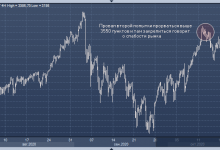 Photo of Morgan Stanley: рынок акций США снизится на 10% и лишь после этого возобновит рост |