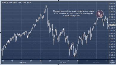 Photo of Morgan Stanley: рынок акций США снизится на 10% и лишь после этого возобновит рост |