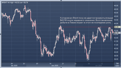 Photo of Добыча нефти в Ливии выросла до 500 000 б/д |