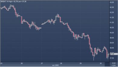 Photo of Нефть готовится сформировать второй подряд месяц падения |