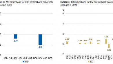 Photo of Morgan Stanley: центробанки G4 напечатают $5 трлн в ближайшие два года