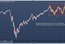 Photo of Рынок акций США вот-вот рухнет на 20%, полагает инвестор, заработавший на весеннем обвале |