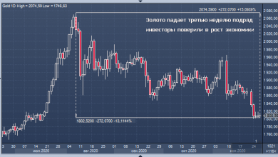 Photo of Золото падает третью неделю подряд из-за вакцин |