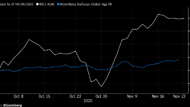 Photo of JPMorgan: рынок акций может накрыть волна продаж |