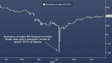 Photo of Цены на нефть Brent смогут уйти ниже нуля теперь и на Московской бирже |