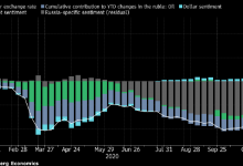 Photo of Обвал рубля заставляет ритейлеров повышать цены и делает снижение ключевой ставки маловероятным |