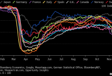 Photo of Экономическая ситуация в Европе резко ухудшилась |