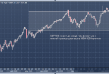 Photo of Morgan Stanley: рынок акций США может рухнуть на 12% до конца года |