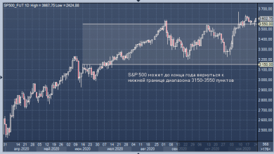 Photo of Morgan Stanley: рынок акций США может рухнуть на 12% до конца года |