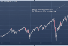 Photo of JPMorgan ждет взлета рынка акций в 2021 году |