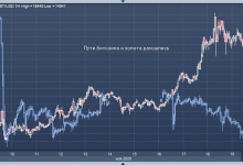 Photo of Deutsche Bank: биткоин заменяет золото в качестве инструмента хеджирования различных рисков |