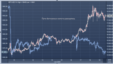 Photo of Deutsche Bank: биткоин заменяет золото в качестве инструмента хеджирования различных рисков |