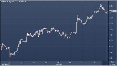 Photo of Текущая цена на нефть не оправдана фундаменталиями рынка, предупреждает Rystad Energy |