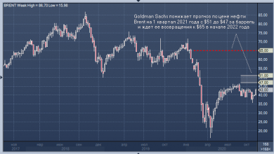 Photo of Goldman Sachs: нефть вот-вот налетит на «лежачего полицейского» |