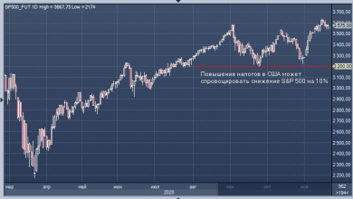 Photo of Повышение налогов в США может спровоцировать резкое снижение рынка акций |