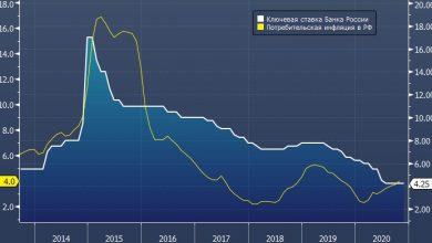 Photo of Citi: Банк России начнет повышать ключевую ставку уже в следующем году |