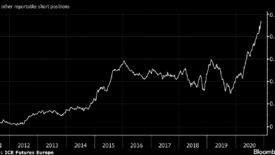 Photo of Нефть может резко подорожать из-за «шорт-сквиза» |