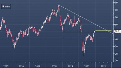 Photo of RBC Capital Markets повысил прогноз цен на нефть в 2021 году
