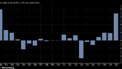 Photo of Чистый приток капитала в Nasdaq 100 ETF поставил 20-летний рекорд