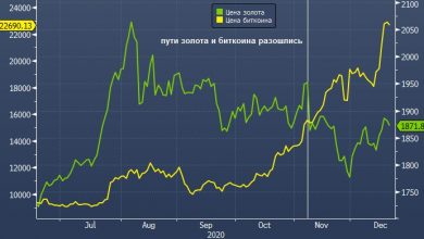 Photo of Золото и биткоин могут мирно сосуществовать