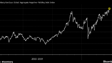 Photo of Объем облигаций с отрицательной доходностью достиг рекордных $18 трлн |