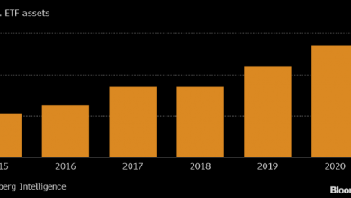 Photo of Первый хедж-фонд в истории превратился в ETF