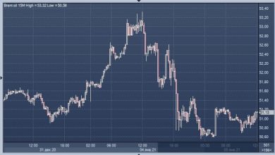 Photo of Саудовская Аравия снова на ножах с Россией, нефть дешевеет |