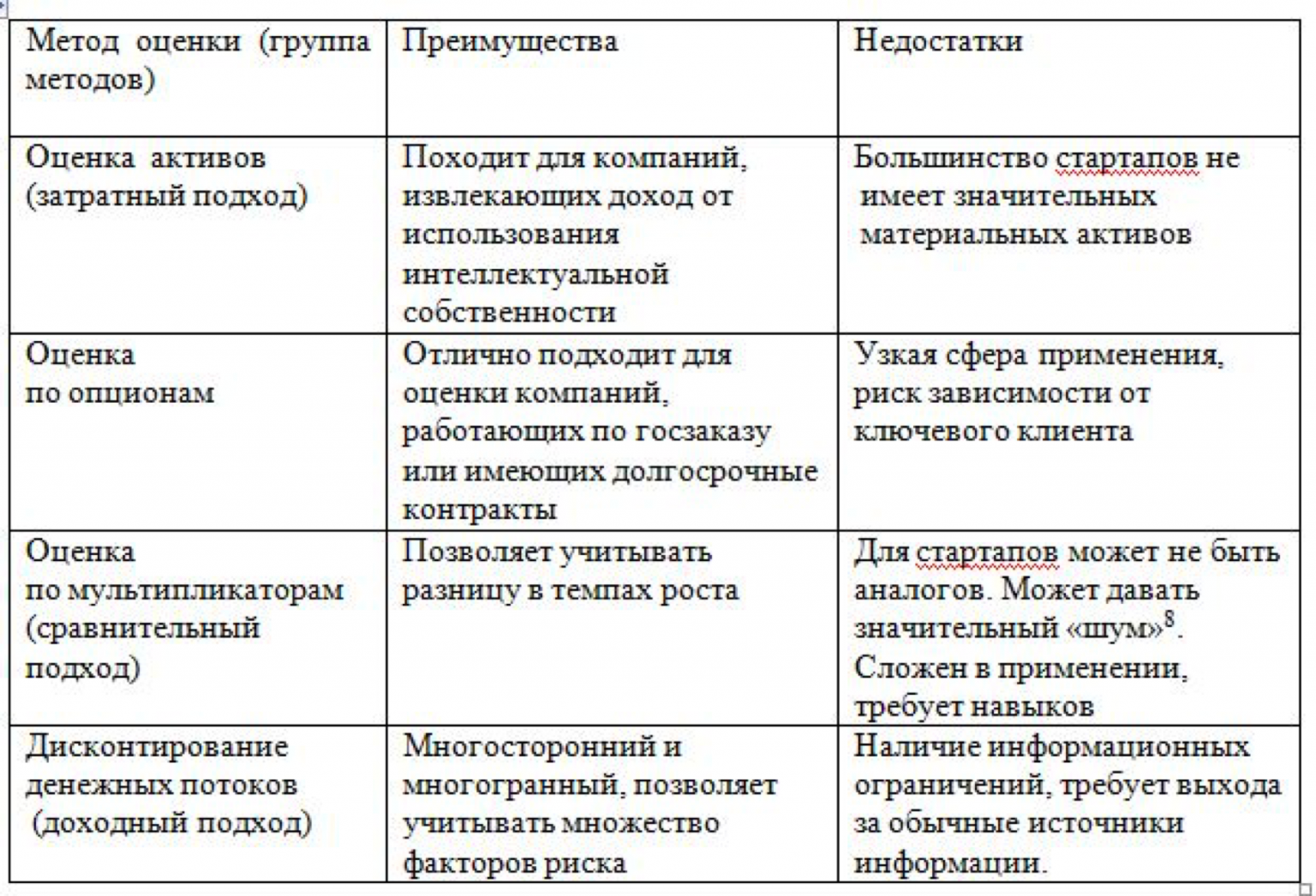 Достоинства и недостатки подходов. Достоинства и недостатки доходного подхода. Особенности методов доходного подхода. Недостатки и достоинства подходов к оценке. Преимущества доходного подхода.