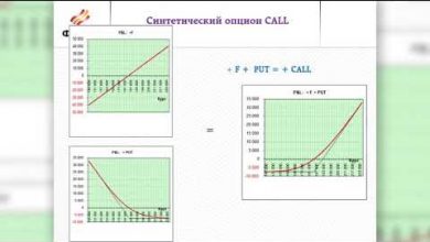 Photo of Синтетические позиции и арбитраж. Владимир Твардовский. Цикл лекций «Торговля на срочном рынке». Лекция 8