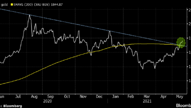 Photo of Золото подтвердило статус главного инфляционного хеджа