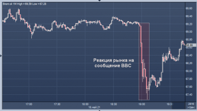 Photo of Нефть подешевела на новостях о прогрессе в переговорах по иранской ядерной сделке