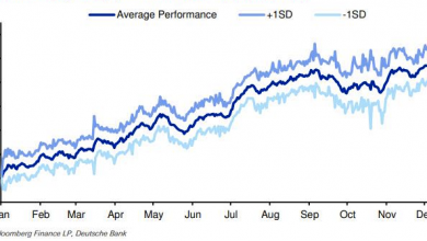 Photo of Deutsche Bank: продавайте акции в мае и покупайте обратно в июне?