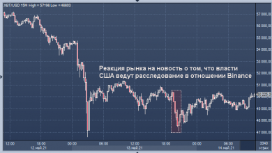 Photo of Власти США взялись за криптовалютную биржу Binance