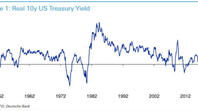 Photo of Реальная доходность 10-летних трежерис опустилась до минимального значения с 1980 года