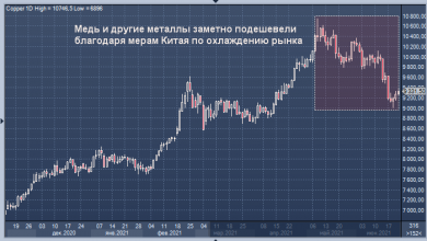 Photo of Китай не сможет долго сдерживать рост цен на сырье, считает Glencore