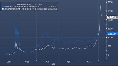 Photo of Wall Street ужесточает условия торговли мем-акциями типа GameStop и AMC