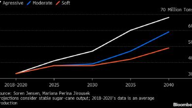 Photo of Бразилия зальет мировой рынок сахаром по мере перехода на электромобили