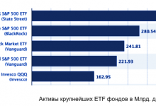Photo of Биржевые фонды и ETF. Инструменты для долгосрочных инвестиций