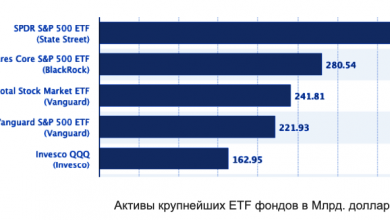Photo of Биржевые фонды и ETF. Инструменты для долгосрочных инвестиций