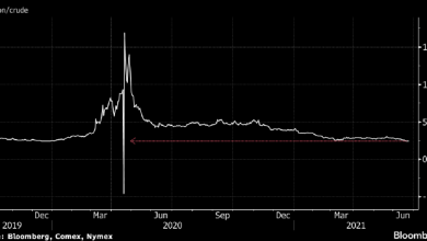 Photo of Bloomberg считает, что золото стоит очень дешево по сравнению с нефтью