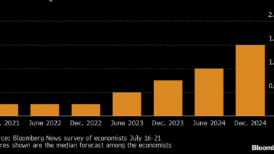 Photo of Экономисты спрогнозировали действия ФРС на ближайшие два года